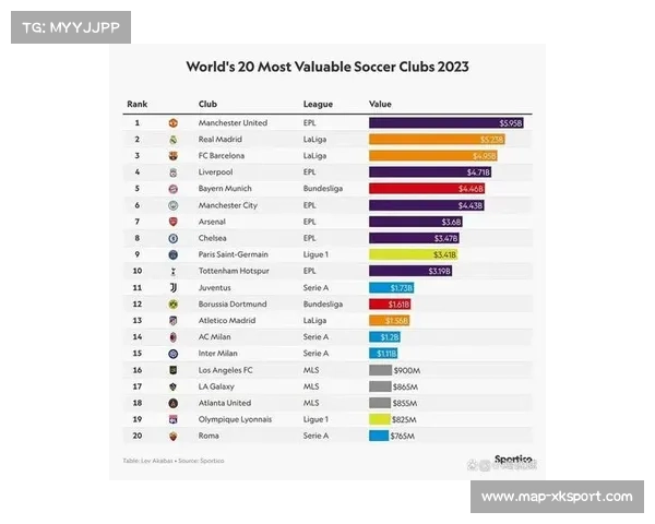 英超俱乐部股票表现分析，曼联股价波动明显